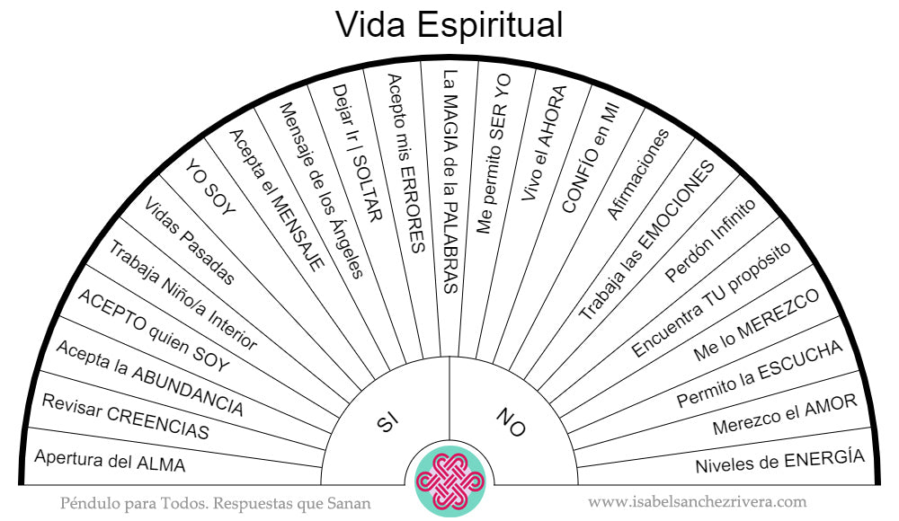 Tablas, Gráficos y Biómetros. Péndulo para TODOS