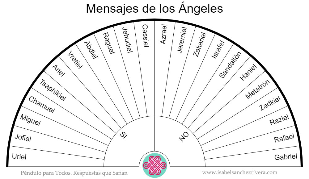Tablas, Gráficos y Biómetros. Péndulo para TODOS