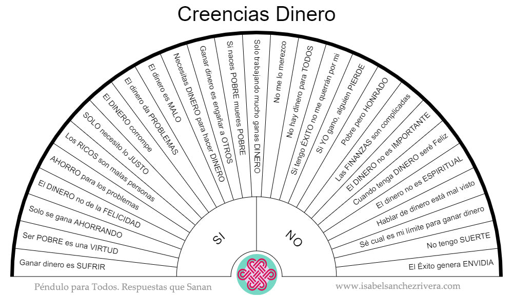 Tablas, Gráficos y Biómetros. Péndulo para TODOS