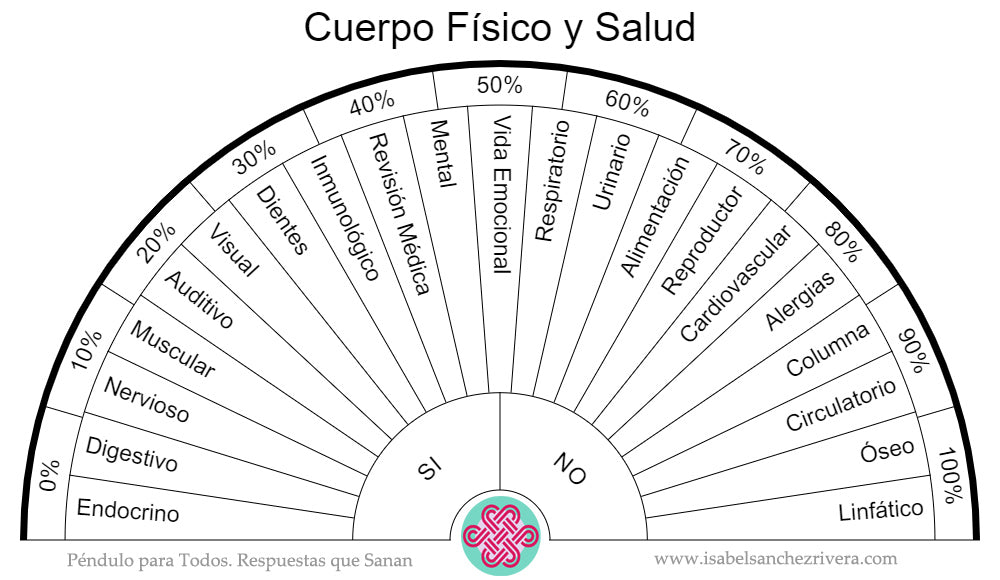 Tablas, Gráficos y Biómetros. Péndulo para TODOS
