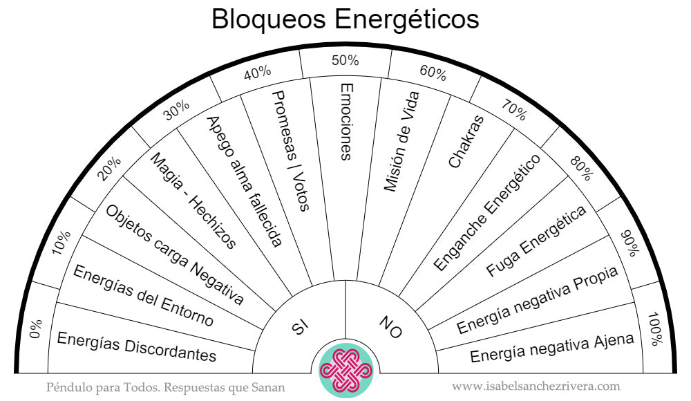 Tablas, Gráficos y Biómetros. Péndulo para TODOS
